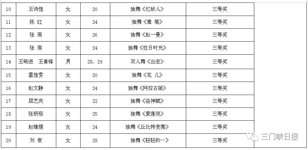 成都大河艺术培训学校学费(成都新锐艺术培训学校学费)