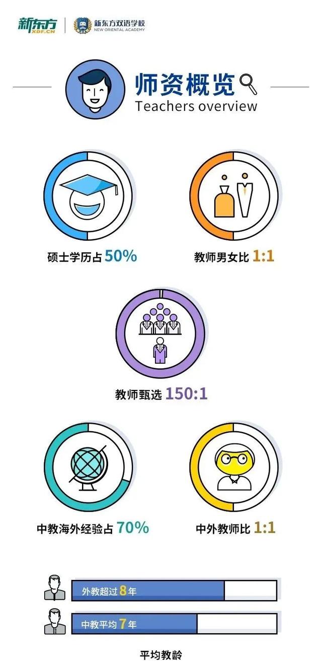金华三加二学校有哪些的简单介绍