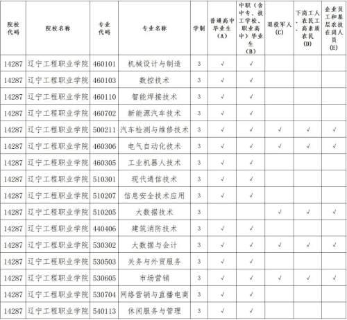 职高报名网址(职高怎么报名参加高考)