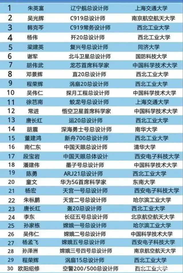 没有考上高中可以读哪些学校(没有考上高中可以读哪些学校陕西)