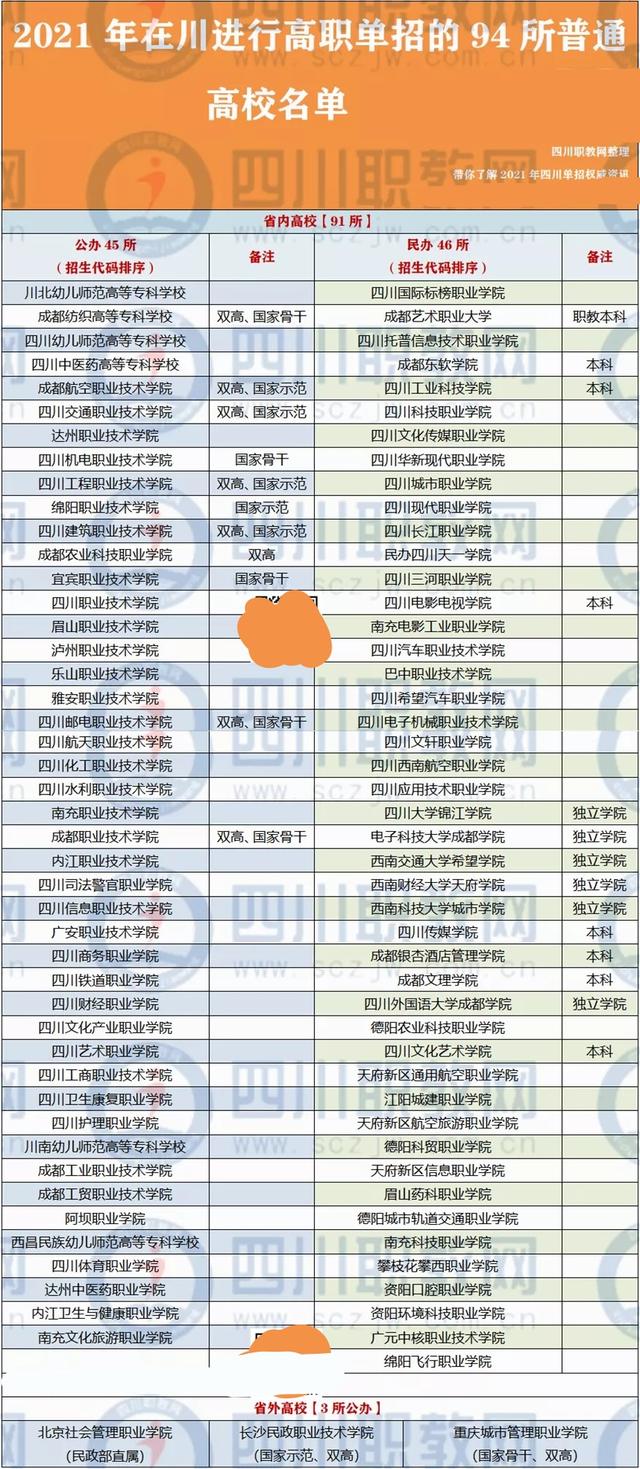 四川职业高中有哪些学校(杭州职业高中有哪些学校)