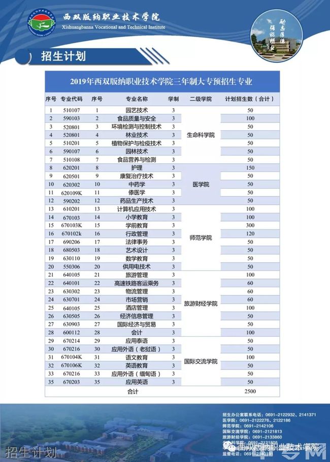 高职院校招生网站(2021年贵州高职院校招生)