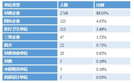 成都职业技术学院是全日制大专吗(阳江职业技术学院全日制大专)