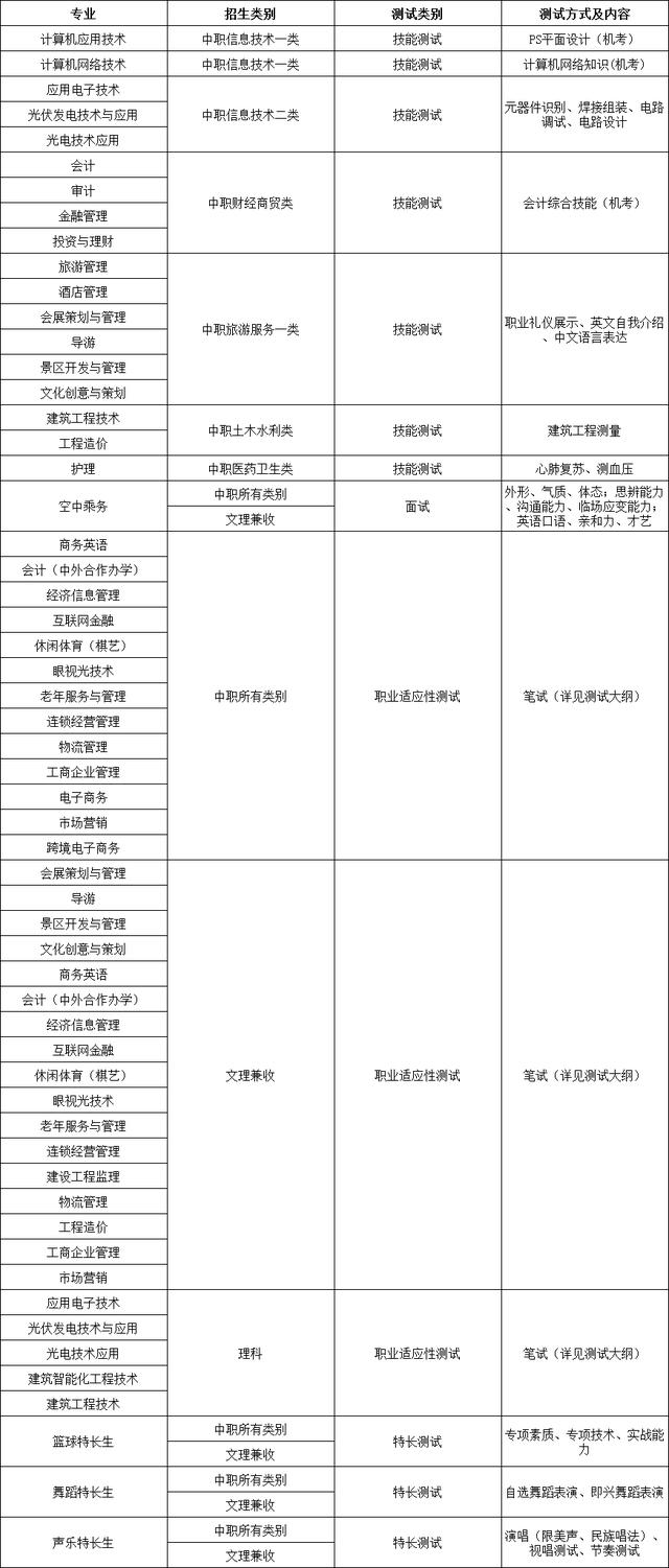 成都职业技术学院是全日制大专吗(阳江职业技术学院全日制大专)