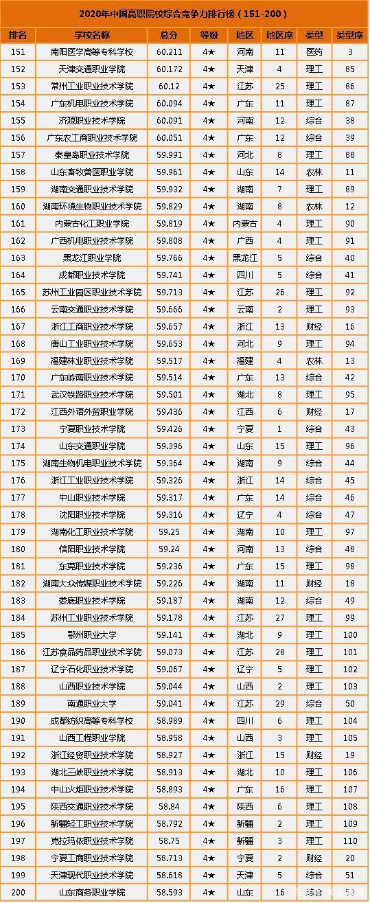 重庆公办职高前十名(重庆市最好的职高)