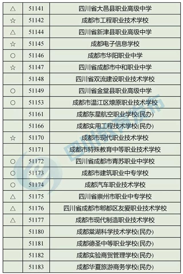 四川正规的职业学校(四川正规职业学校有哪些)