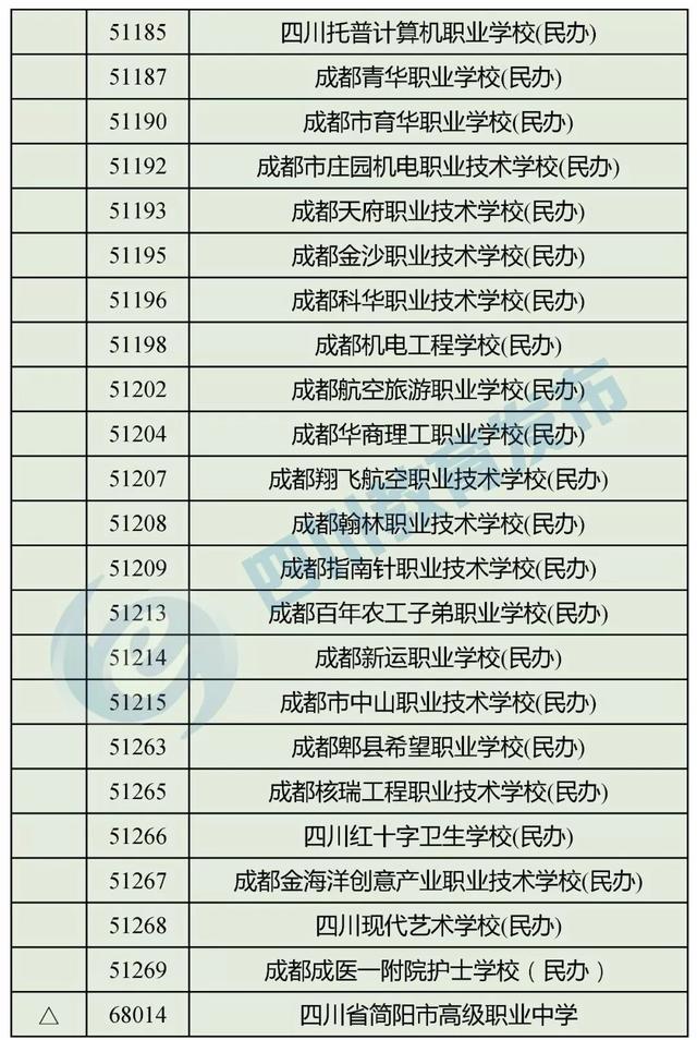 四川正规的职业学校(四川正规职业学校有哪些)