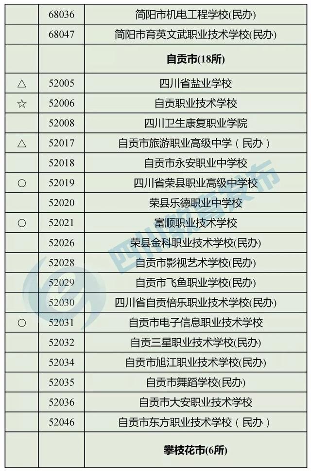 四川正规的职业学校(四川正规职业学校有哪些)
