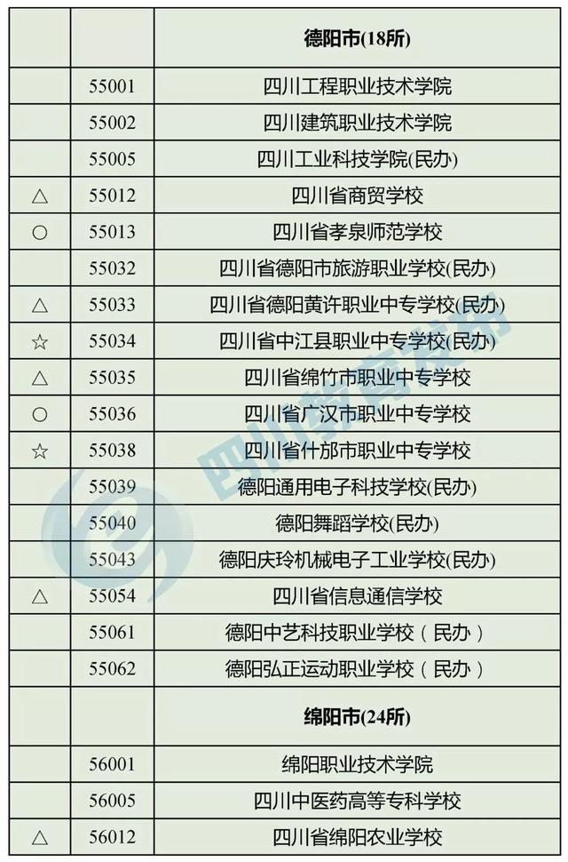 四川正规的职业学校(四川正规职业学校有哪些)