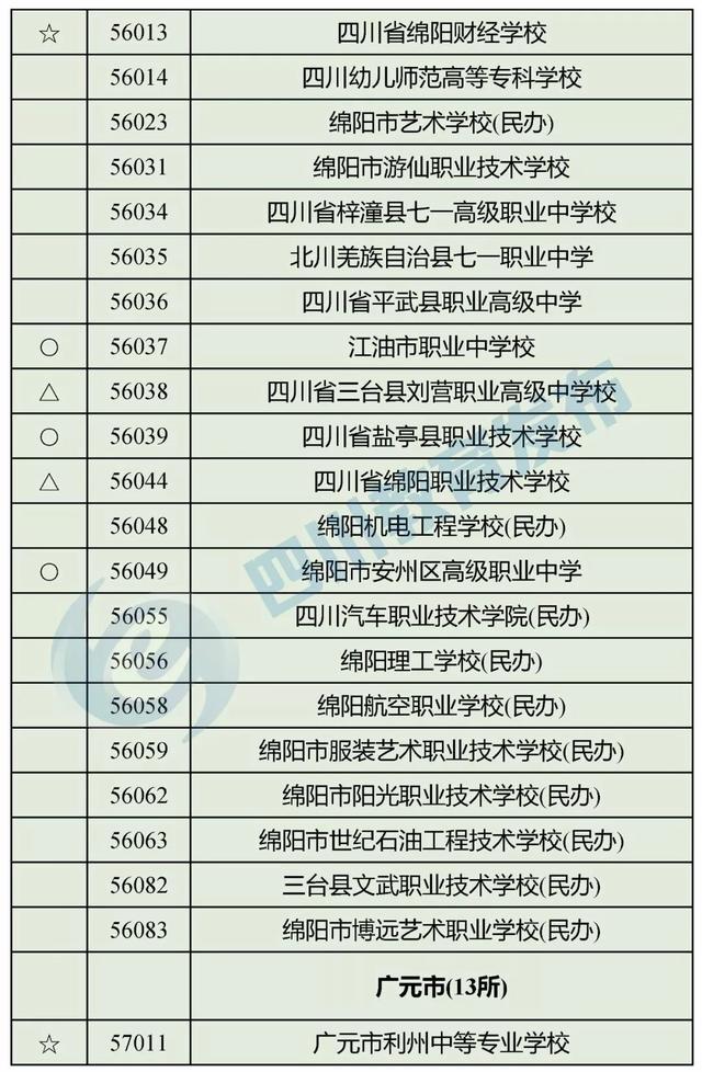 四川正规的职业学校(四川正规职业学校有哪些)