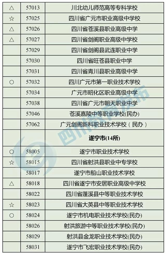 四川正规的职业学校(四川正规职业学校有哪些)
