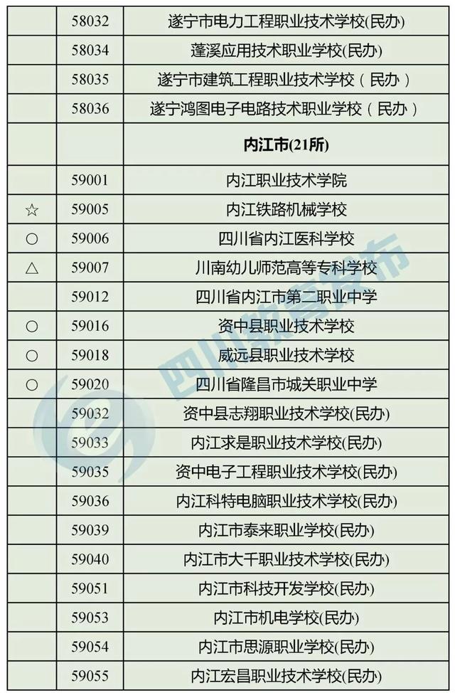 四川正规的职业学校(四川正规职业学校有哪些)
