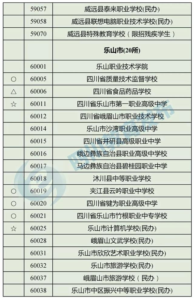 四川正规的职业学校(四川正规职业学校有哪些)