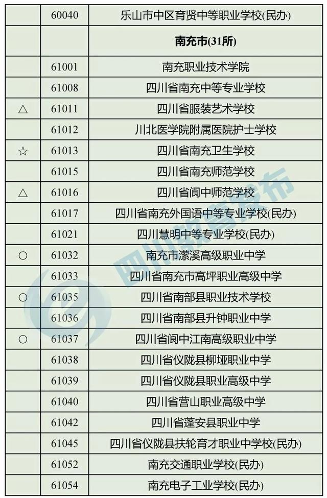 四川正规的职业学校(四川正规职业学校有哪些)