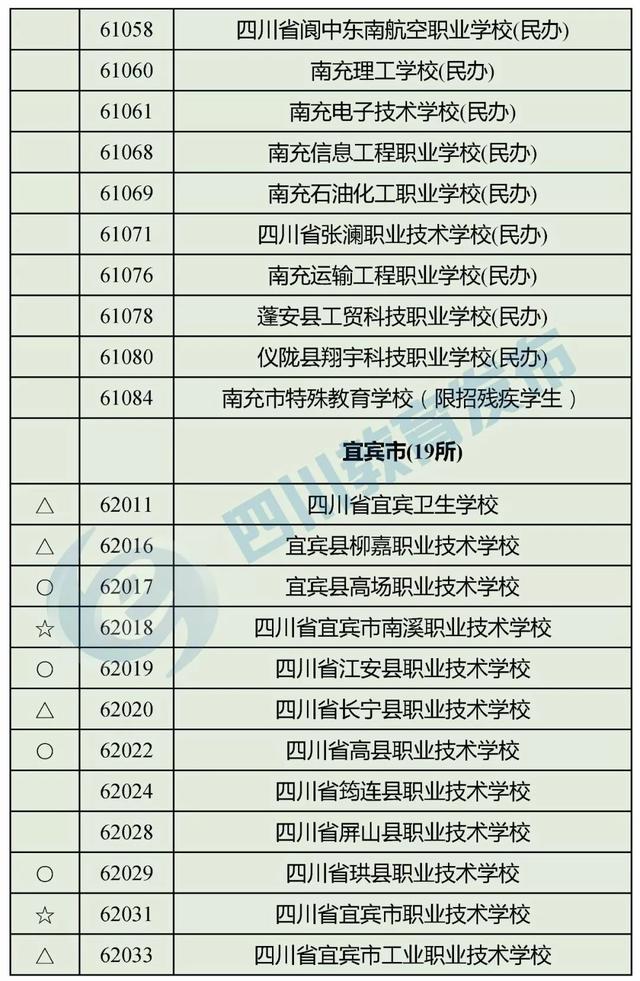 四川正规的职业学校(四川正规职业学校有哪些)