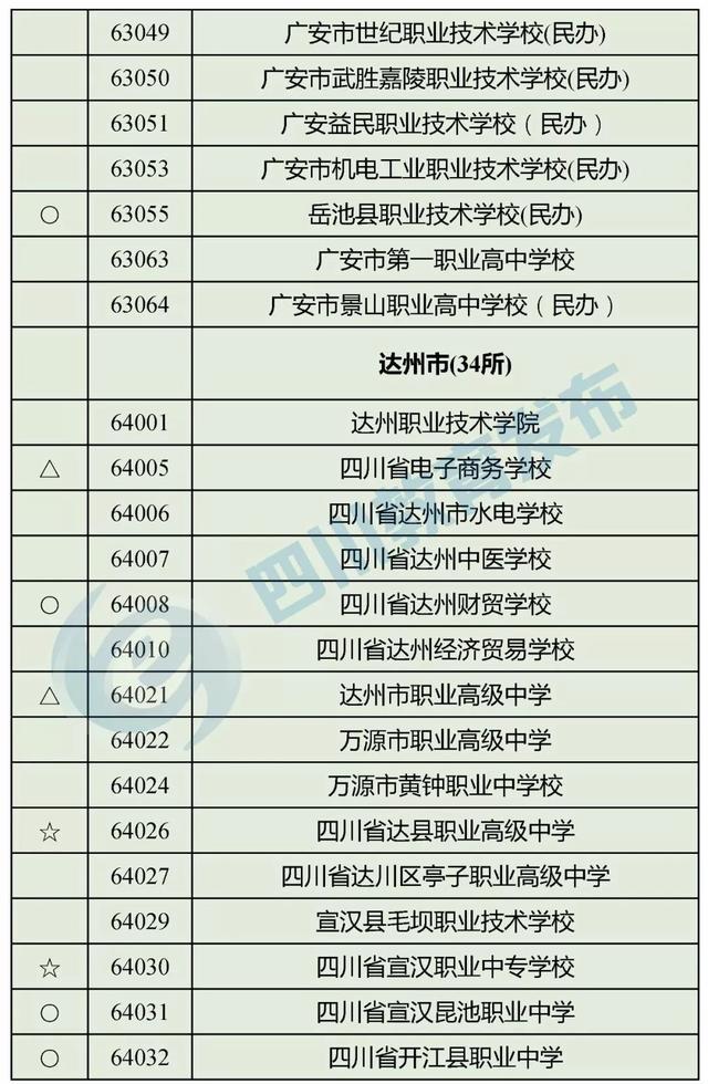 四川正规的职业学校(四川正规职业学校有哪些)