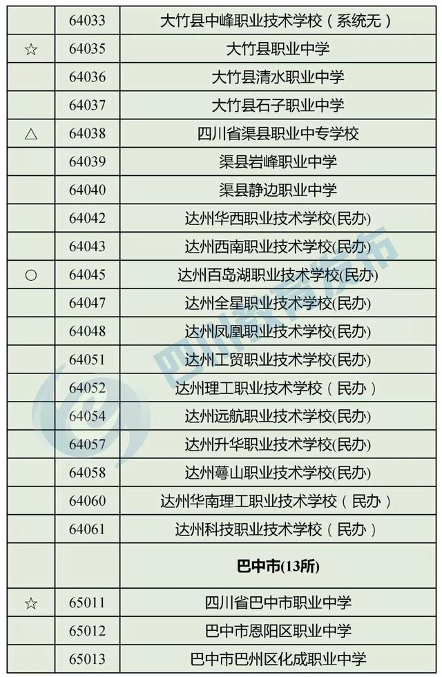 四川正规的职业学校(四川正规职业学校有哪些)