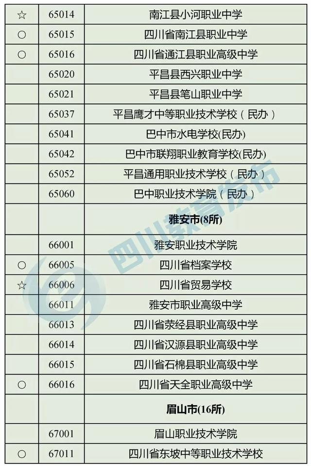 四川正规的职业学校(四川正规职业学校有哪些)