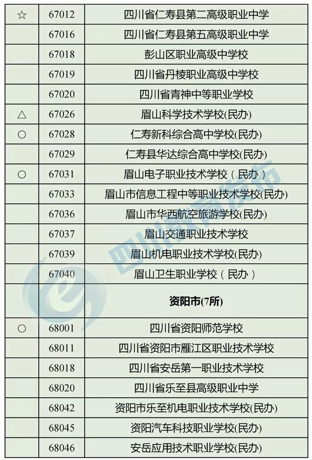 四川正规的职业学校(四川正规职业学校有哪些)