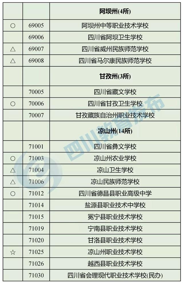 四川正规的职业学校(四川正规职业学校有哪些)