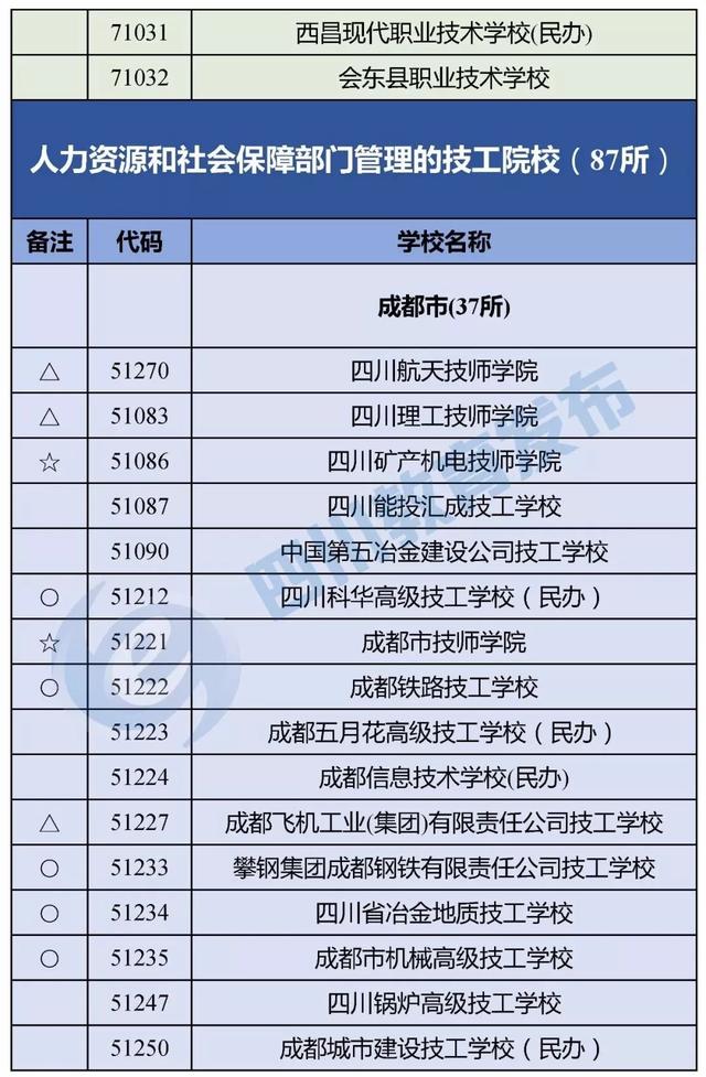 四川正规的职业学校(四川正规职业学校有哪些)