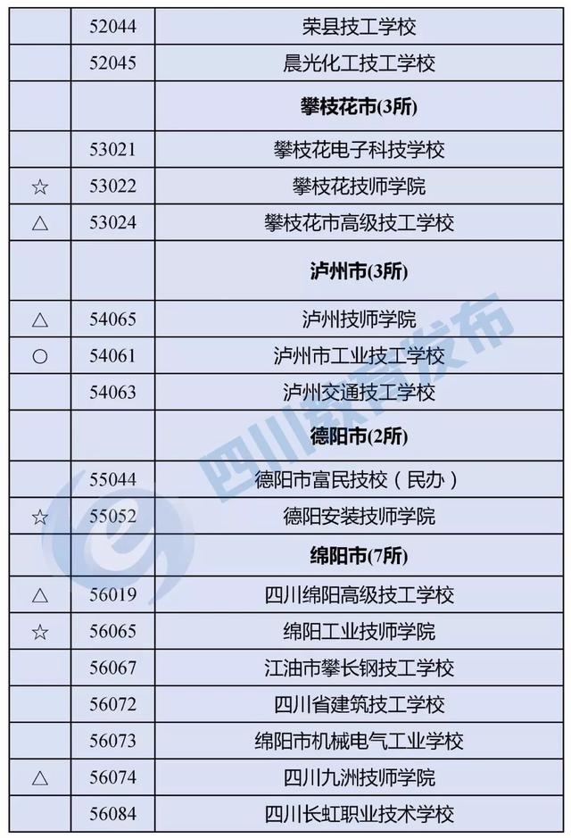 四川正规的职业学校(四川正规职业学校有哪些)