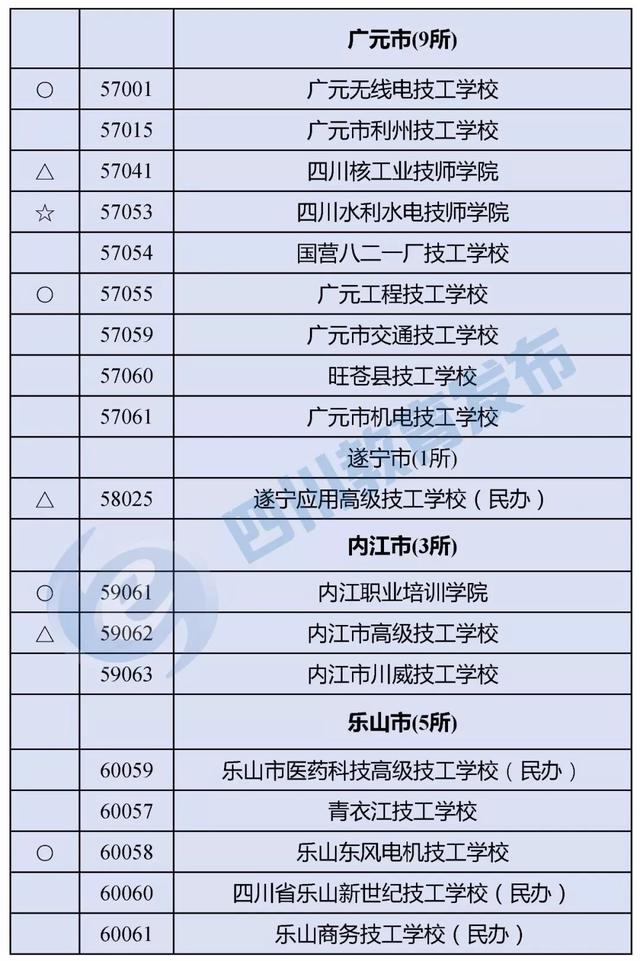 四川正规的职业学校(四川正规职业学校有哪些)