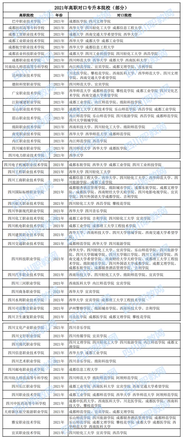 成都专升本可以报考哪些大学(西安专升本可以报考哪些大学)