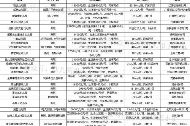 包含石家庄中专春季招生2021的词条