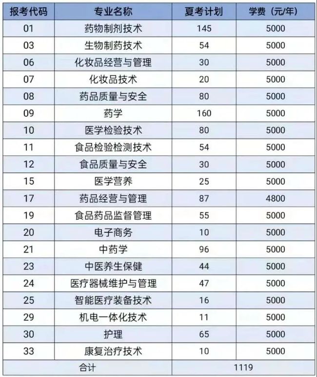 包含石家庄中专春季招生2021的词条