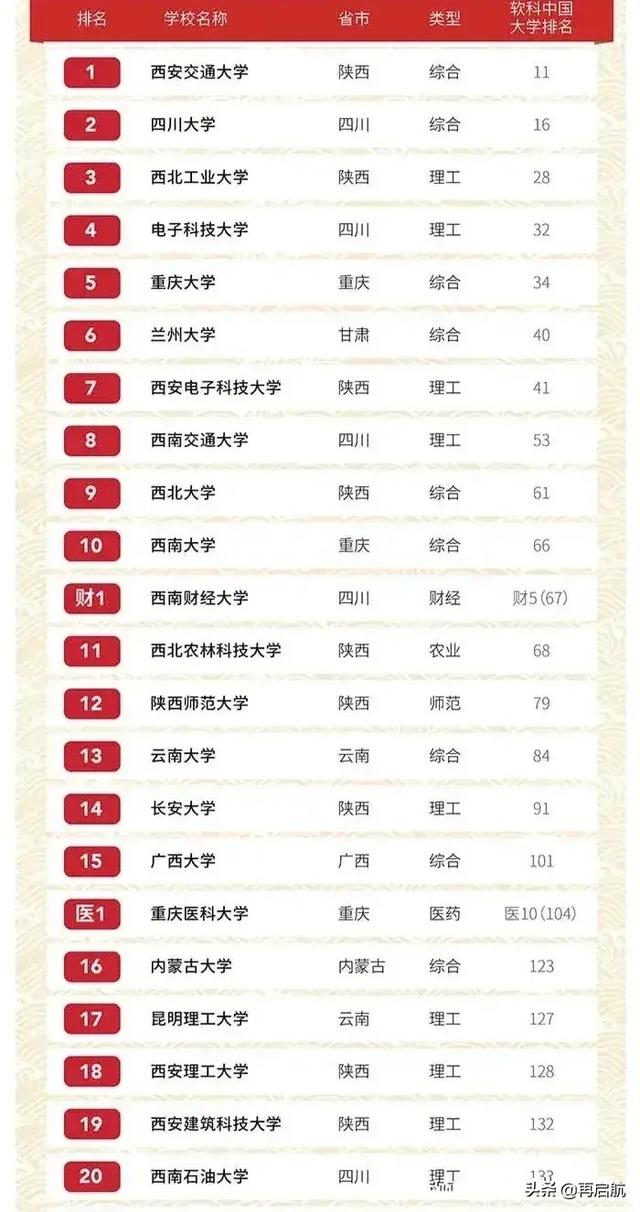 成都职业学校排行榜前二十名(成都公立职业学校排行榜)