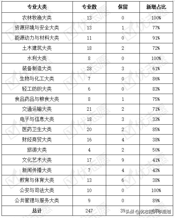 职业学校计算机专业介绍(职业学校的计算机专业是干嘛的)
