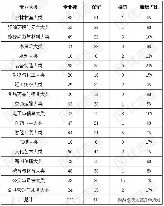 职业学校计算机专业介绍(职业学校的计算机专业是干嘛的)