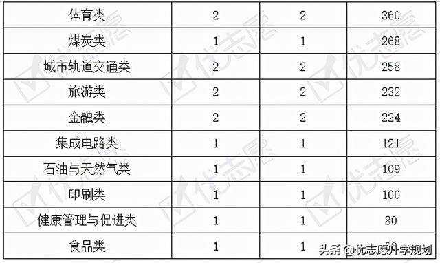 职业学校计算机专业介绍(职业学校的计算机专业是干嘛的)