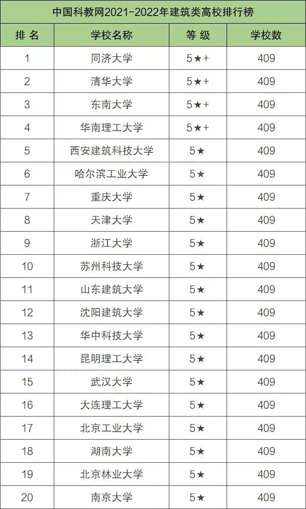重庆建筑类大学有哪些(一本建筑类大学有哪些)