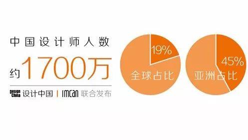 学室内设计学费大概要多少钱(大专学室内设计学费贵吗)