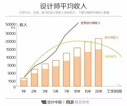 学室内设计学费大概要多少钱(大专学室内设计学费贵吗)