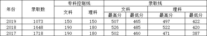 成都纺专专升本有哪些专业(成都纺专专升本升哪所大学)