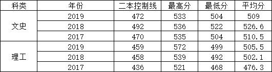 成都纺专专升本有哪些专业(成都纺专专升本升哪所大学)