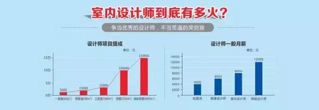 室内设计零基础怎么学(学室内设计零基础可以学吗)