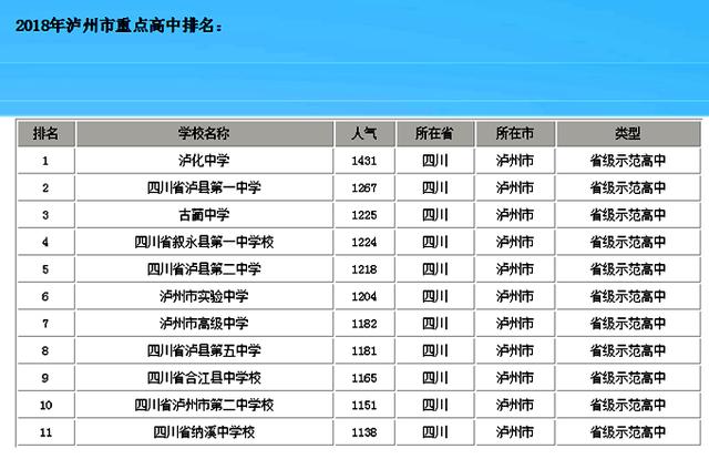 泸州最好的高中排名(成都排名前十的高中)
