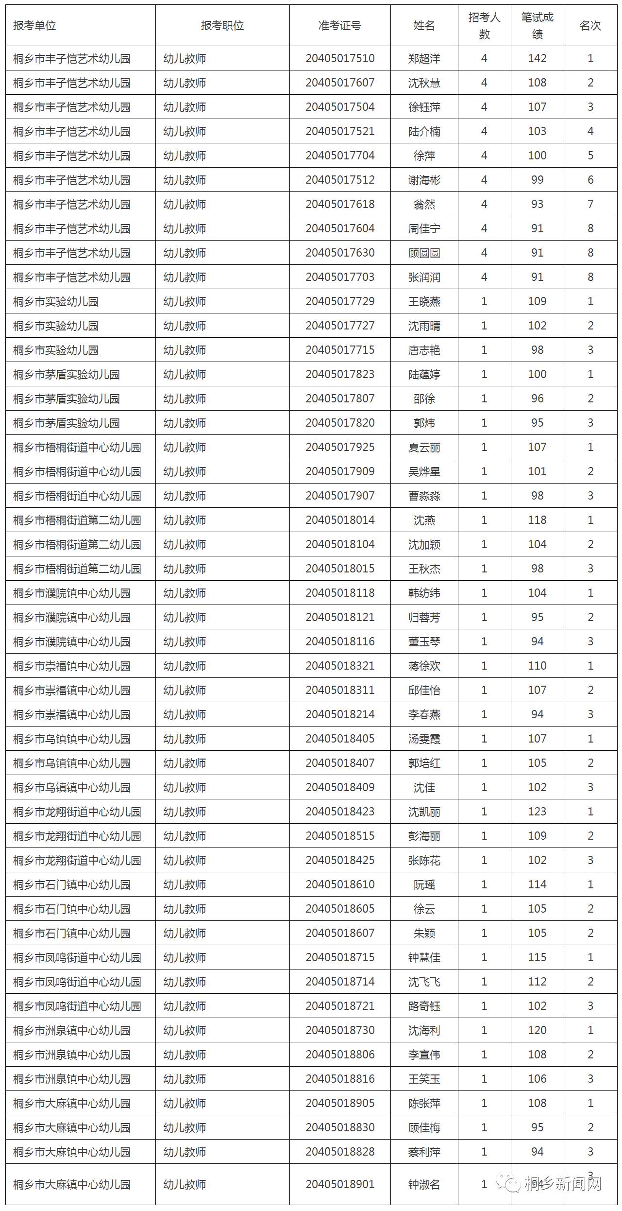 广元幼师学校分数线(广元川北幼师学校)
