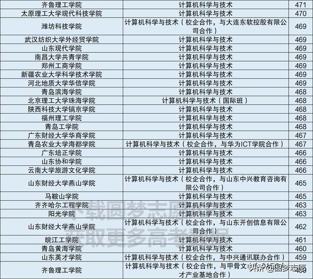 计算机技术职业学校(乌鲁木齐职业计算机技术学校)