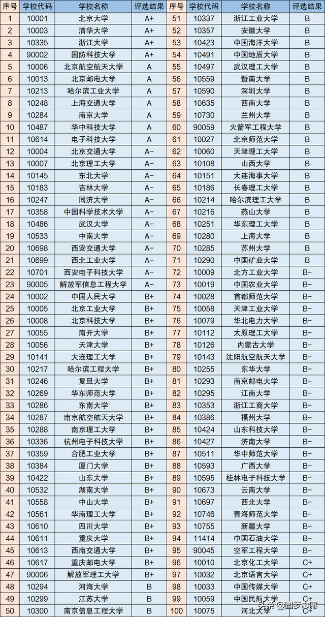 计算机技术职业学校(乌鲁木齐职业计算机技术学校)