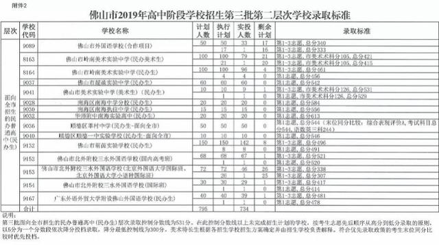 中考职校分数线是多少(珠海中考职校分数线)