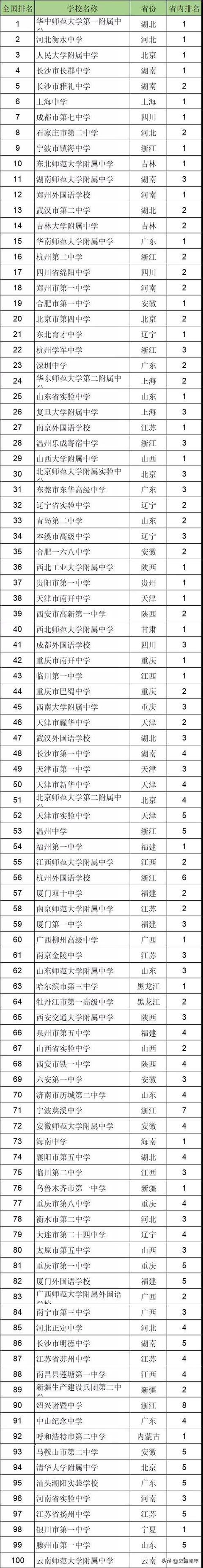 长沙市私立高中学校排名(2021年长沙市私立高中学校排名)