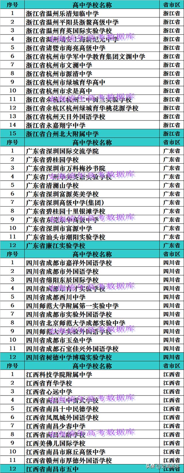 长沙市私立高中学校排名(2021年长沙市私立高中学校排名)