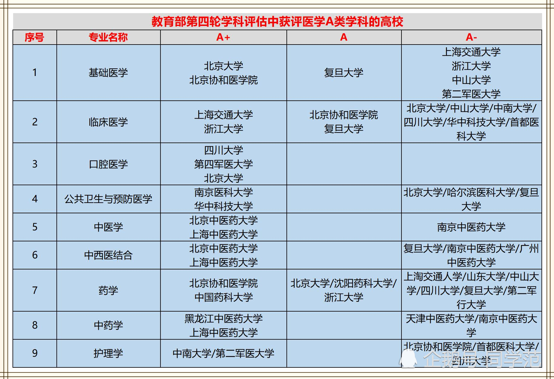 四川学护理的院校排名(眉山药科职业学院)