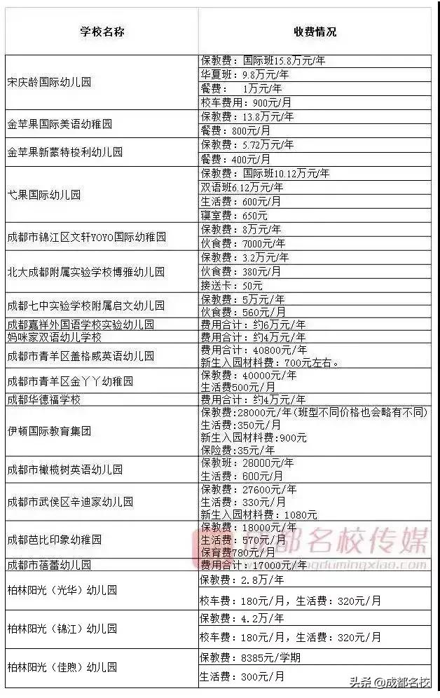 成都幼儿园学费一览表(成都公立幼儿园学费一览表)