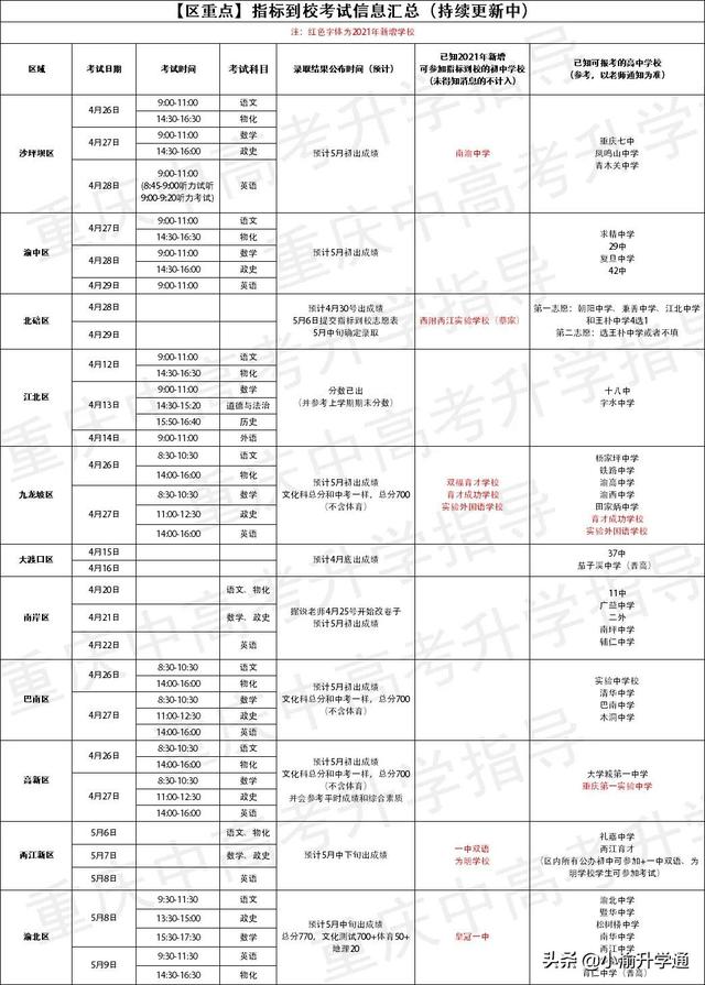 考不上高中上什么学校(上不了高中还能上什么学校)